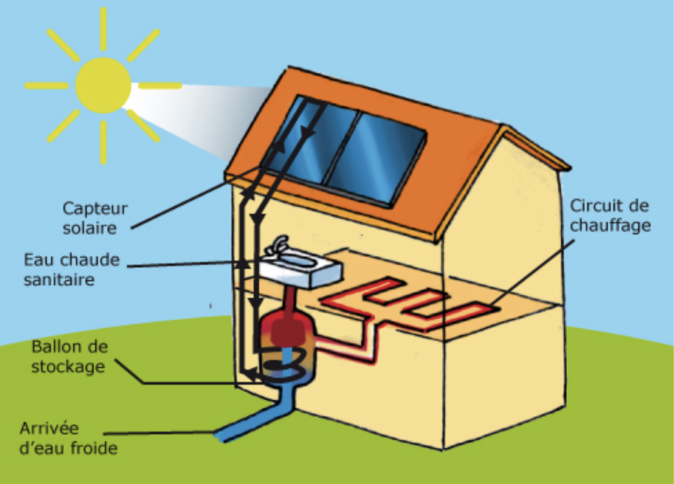 Solaire Thermique Gap Energie